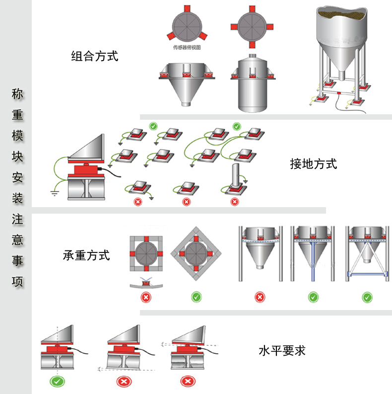 稱重模塊